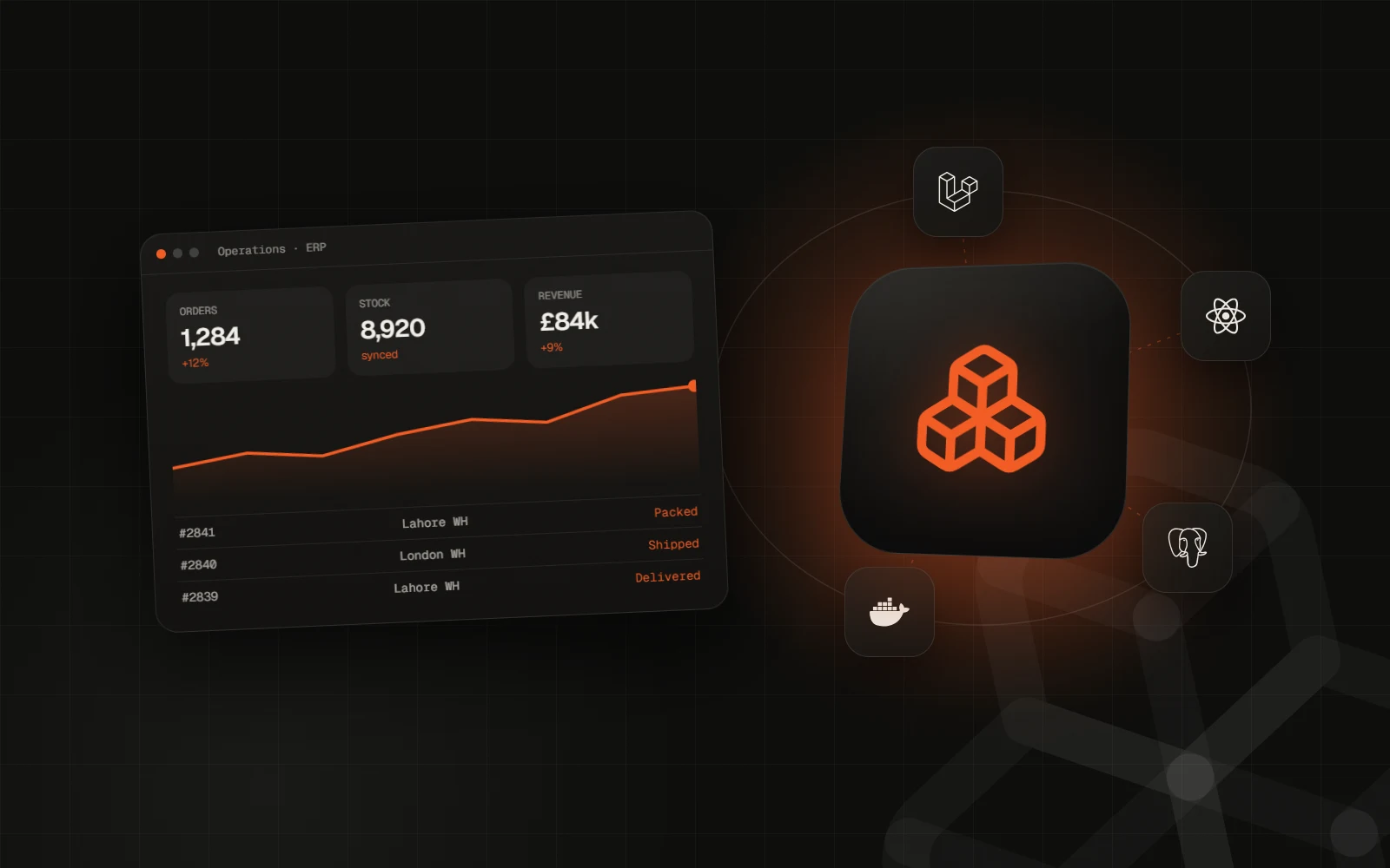 Custom ERP operations dashboard with orders and stock